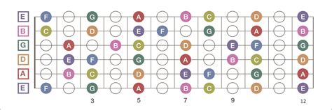 Guitar Fretboard Free Diagram