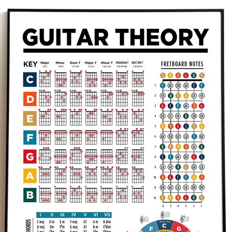 Guitar Music Theory 6