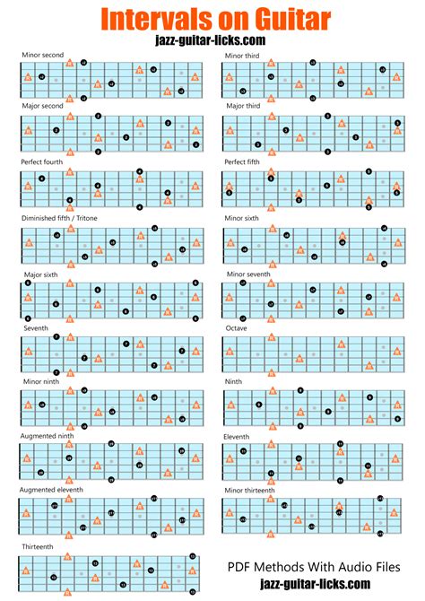 Guitar Neck Diagrams