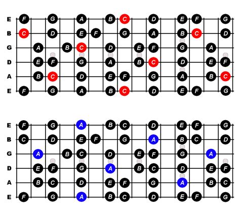 Guitar Scales