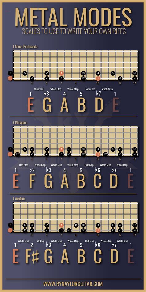 Guitar Scales for Beginners