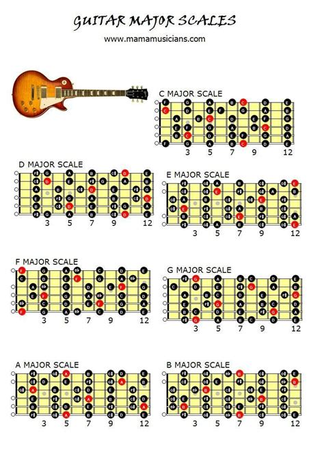 Guitar Scales for Beginners PDF