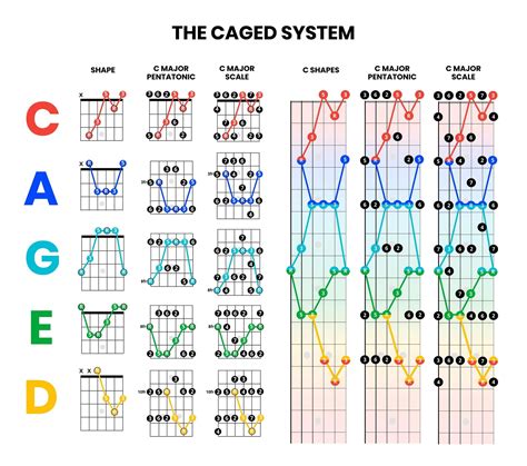 Guitar Triad Chart Printable