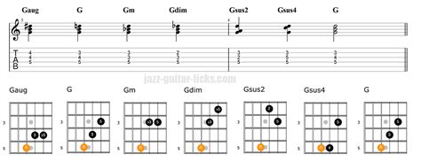 Guitar Triad Exercises