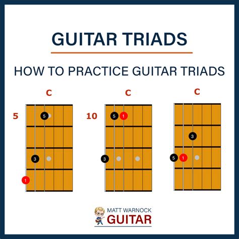 Guitar Triad Lessons