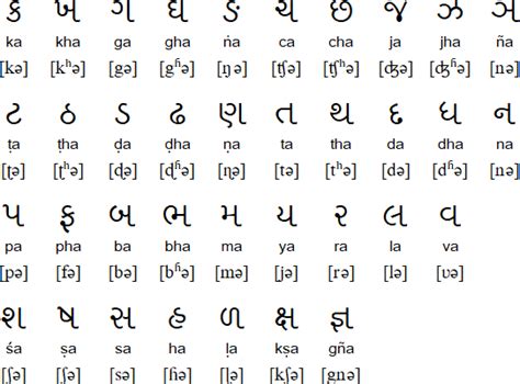 Gujarati language script