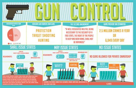 Gun control measures