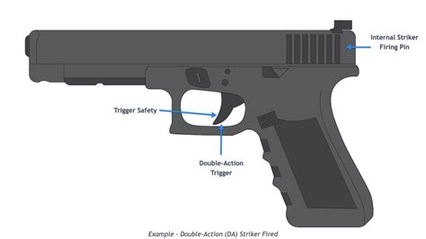 A gun firing without a trigger