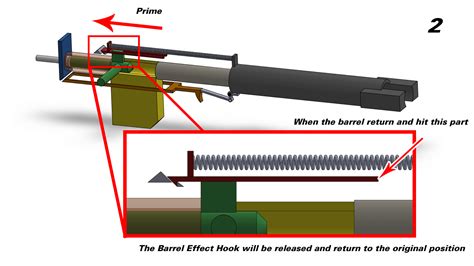 Gun Recoil Mechanisms