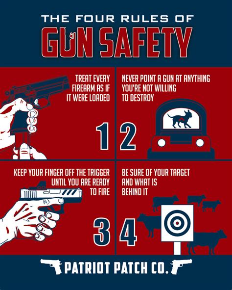 Description of Gun Safety Rules