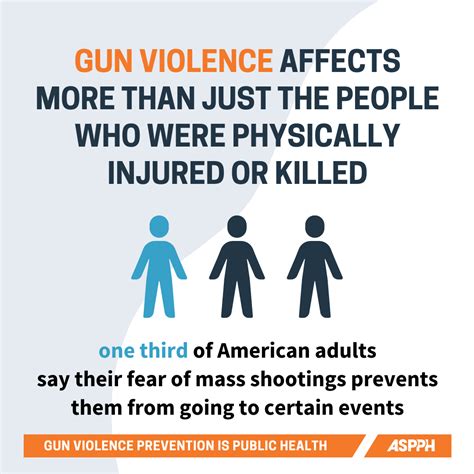 Gun violence awareness