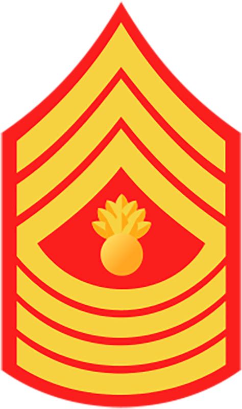 Gunnery Sergeant Marine Insignia Rank