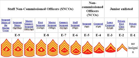 Gunnery Sergeant Requirements