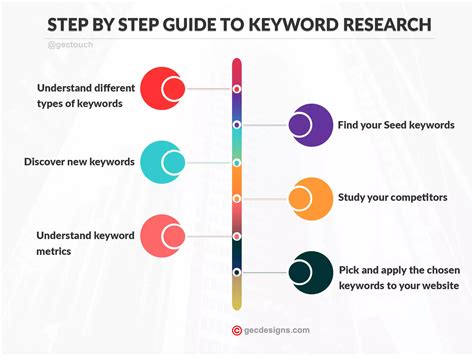 H-Supp-Ly Keyword Research