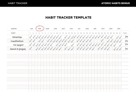 Habit tracker in Google Sheets