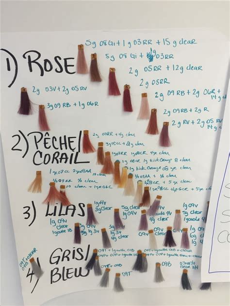 Hair Color Formula Techniques