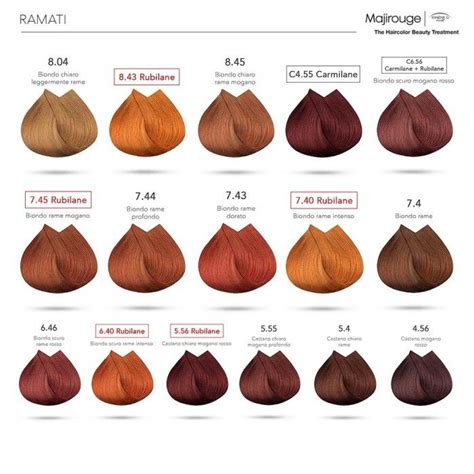 Hair Color Formulas Chart