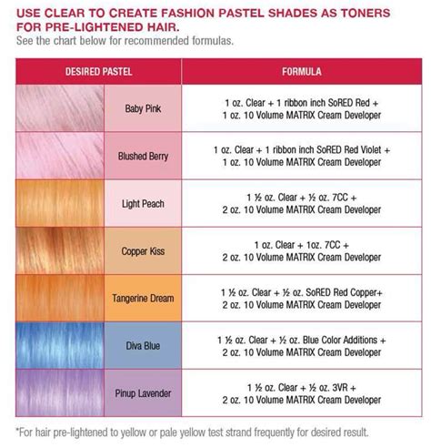 Hair Color Formulation Products