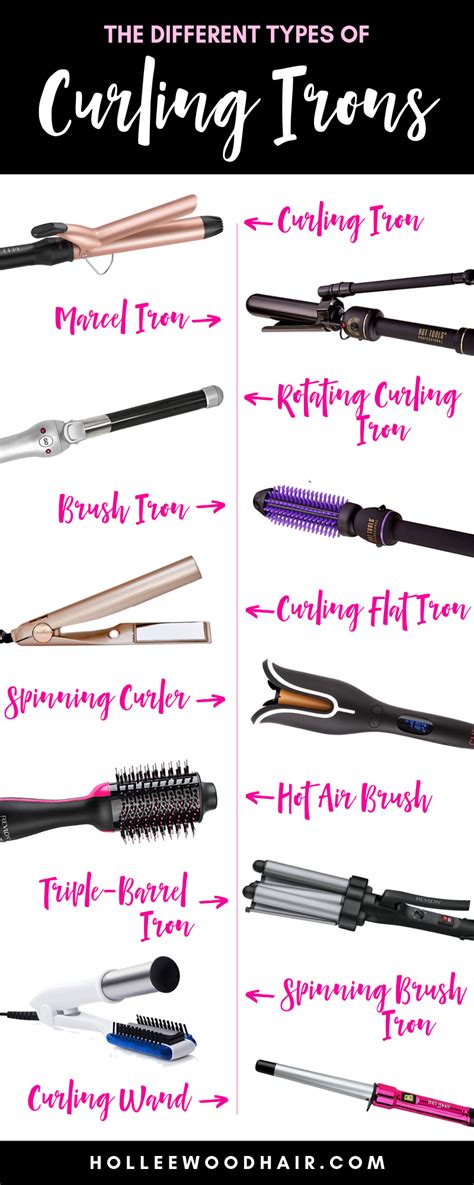 Hair Types and Curling Irons