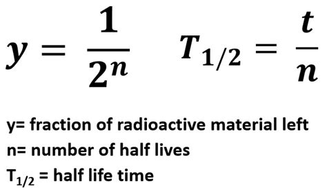 Description of Half-Life Symbolism