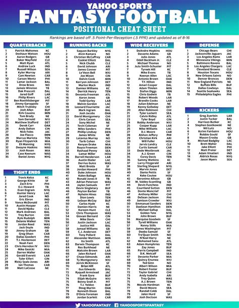 Half PPR Rankings Explained