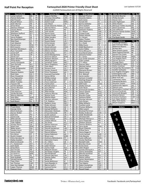 Half PPR Rankings Cheat Sheet