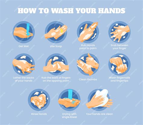 Hand Hygiene