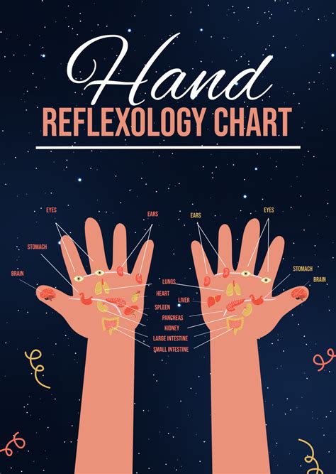 Hand Reflexology Chart Template