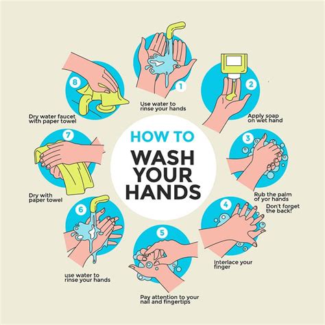 The importance of hand washing