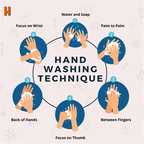 Hand washing techniques for effective hand hygiene