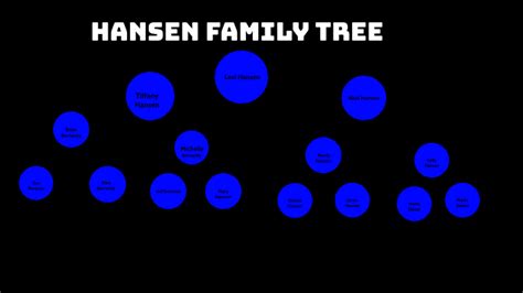 Hansen Family Tree