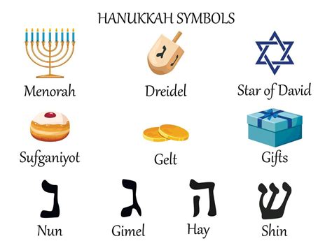 Hanukkah Shin Symbol