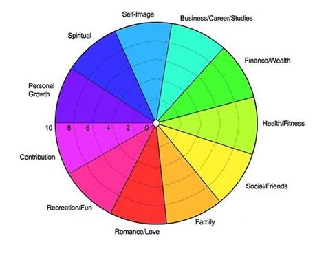 Happiness Template Model