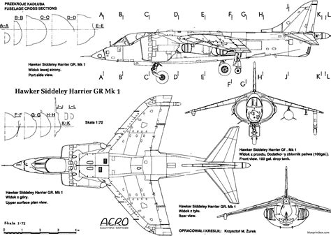 Harrier Jet Design and Development