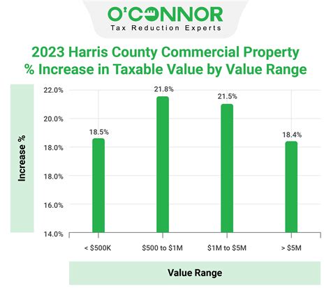 Harris Tax Plan Impact On Golf Course Revenue