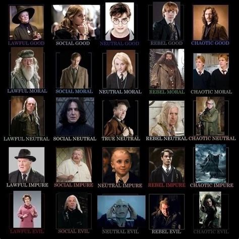 Harry Potter Character Alignment Chart