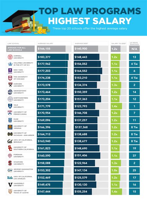 Harvard Law School Rankings