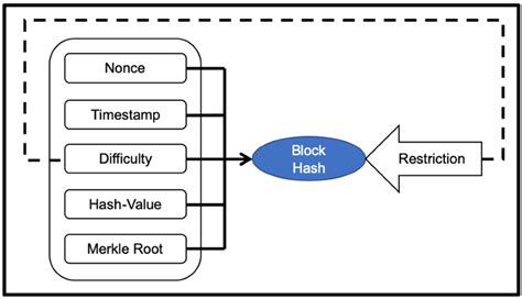 Hash Puzzle