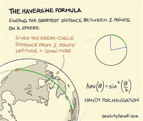 Haversine Formula