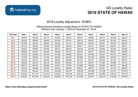 Using a Hawaii salary calculator tool