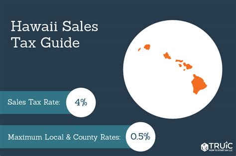 Hawaii Tax Savings