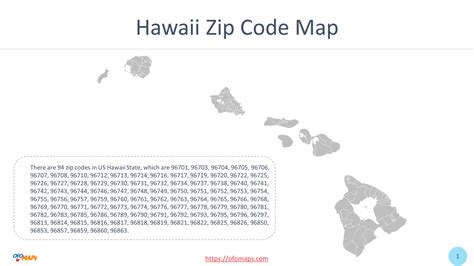 Hawaii Zip Code Areas