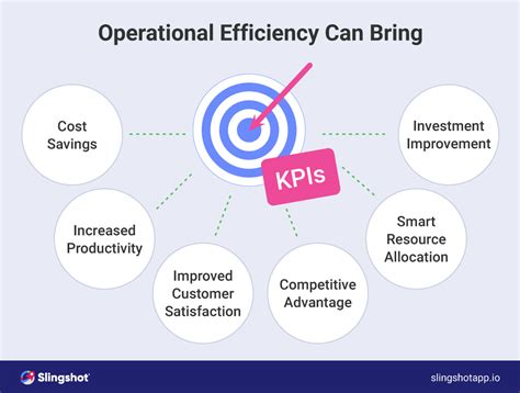 Hayworth Miller's operational efficiency methods