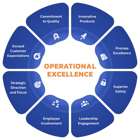 Hayworth Miller's operational excellence methods