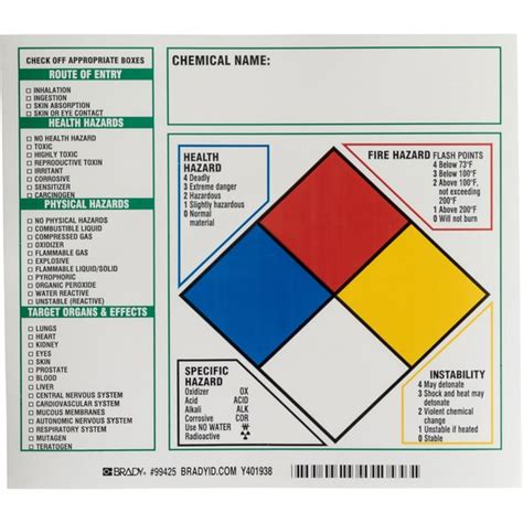 Hazard Communication Labels