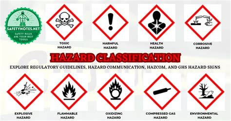 Hazard Identification