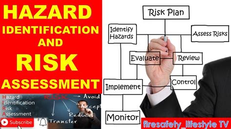 Hazard Identification Risk Assessment