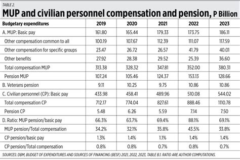 Hazardous Duty Pay Calculation