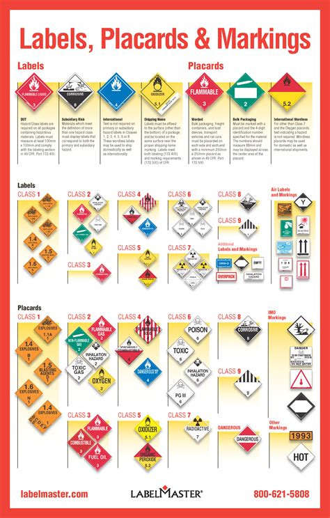 Hazmat placard printable excel