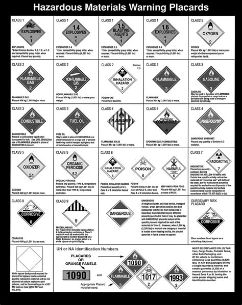 Hazmat placard printable templates